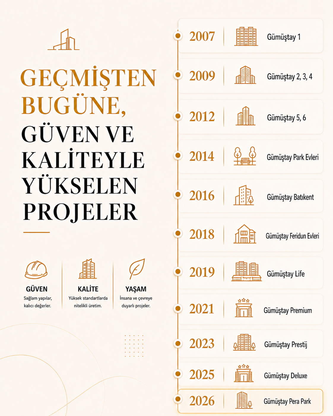 Gümüştay projeleri kronolojik zaman çizelgesi